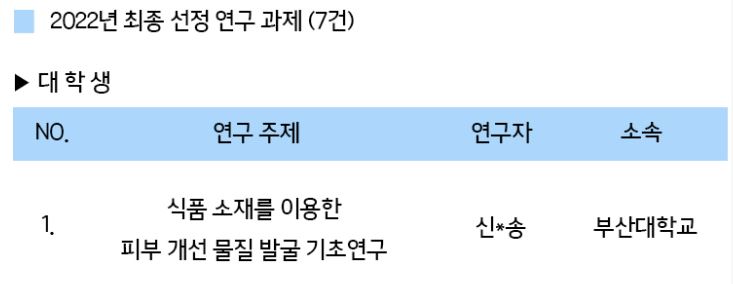 제5회 삼양 이건(以建) 학술연구 지원 공모에 4학년 신미송학생 선발