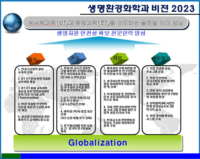 생명환경화학과 비전 2023